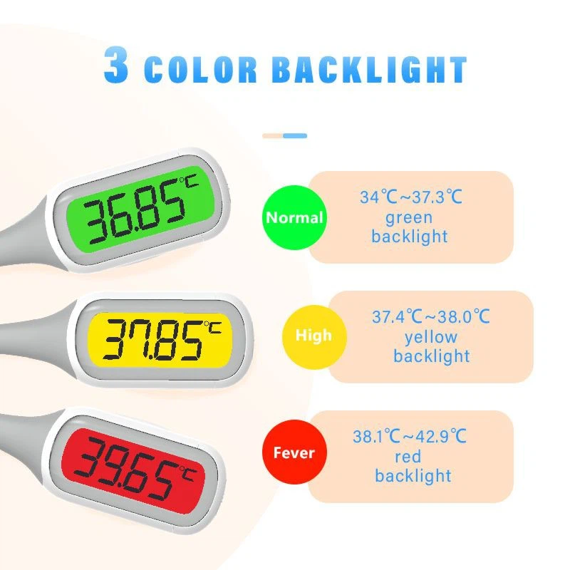 Medical Thermometers factory